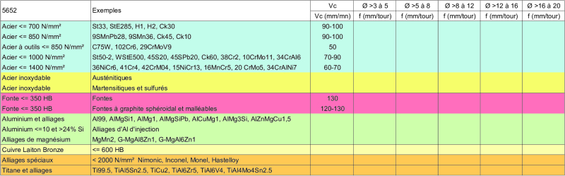Informazioni tecniche